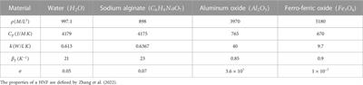 Thermal investigation into the Oldroyd-B hybrid nanofluid with the slip and Newtonian heating effect: Atangana–Baleanu fractional simulation